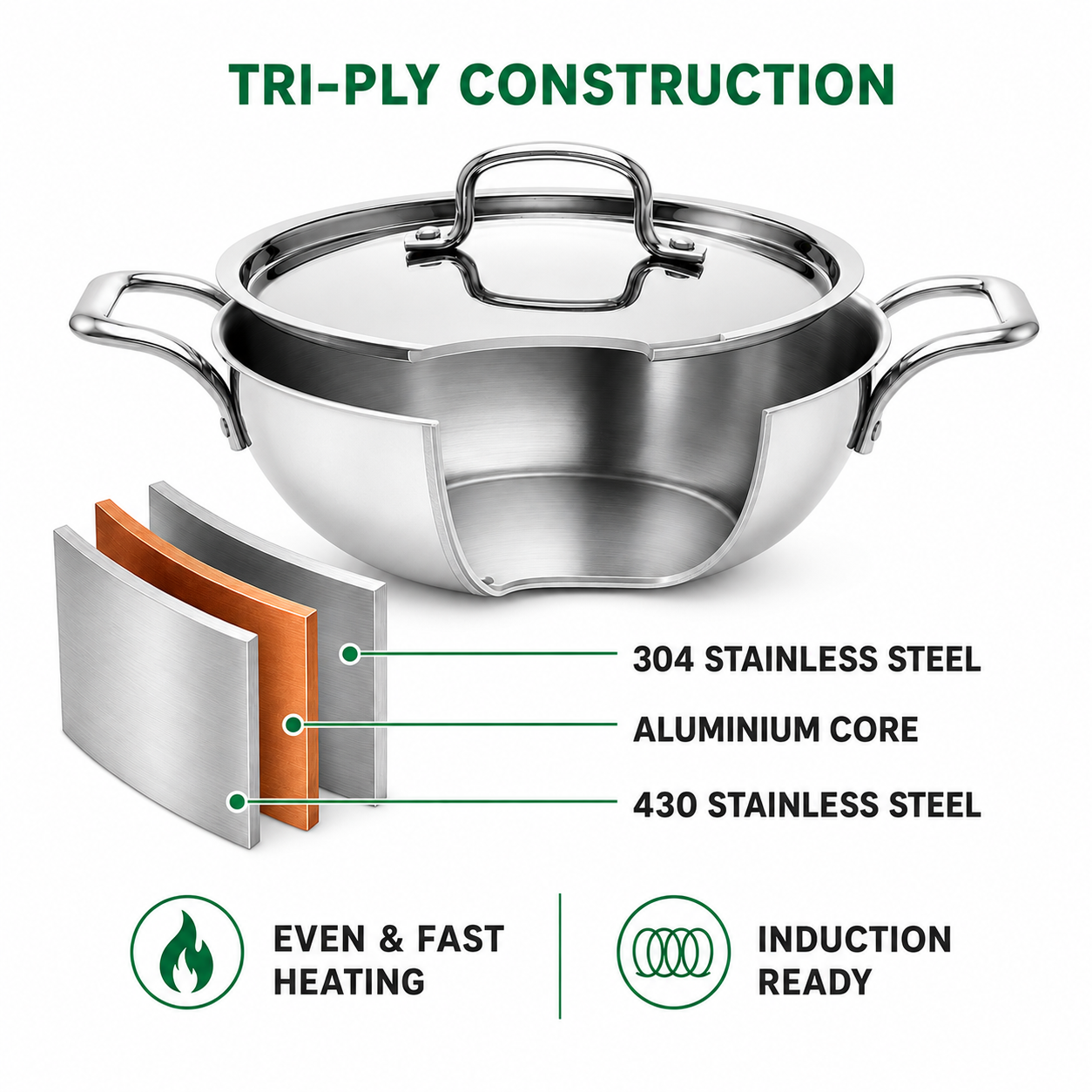 Stainless steel pot with lid on a white background, labeled 'TRI-PLY CONSTRUCTION' with a cutaway showing three layers: 304 stainless steel, aluminium core, and 430 stainless steel. Additional icons note even and fast heating and induction ready.